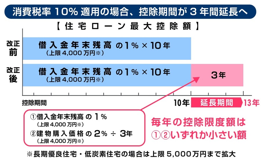 住宅ローン控除.jpg