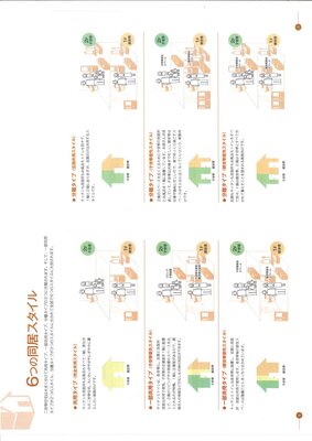二世帯住宅について