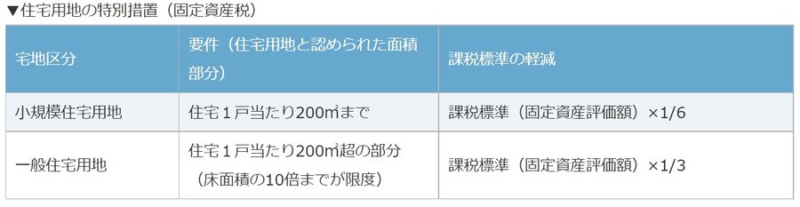 固定資産税.jpg
