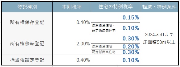 登録免許税1.jpg