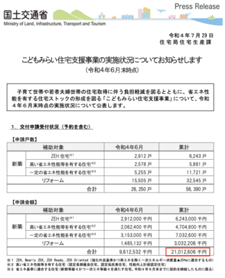 【函館・北斗・七飯の住宅会社】こどもみらい住宅支援事業の進捗