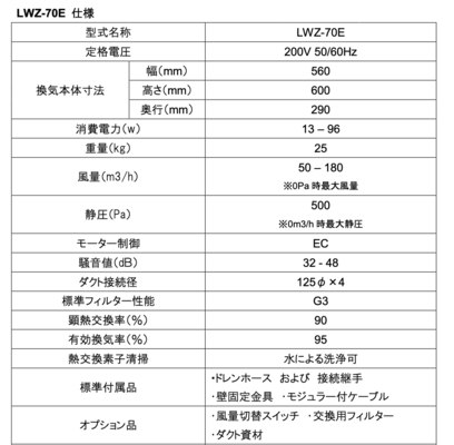 【函館・北斗・七飯の住宅会社】24時間換気 その2 風量測定