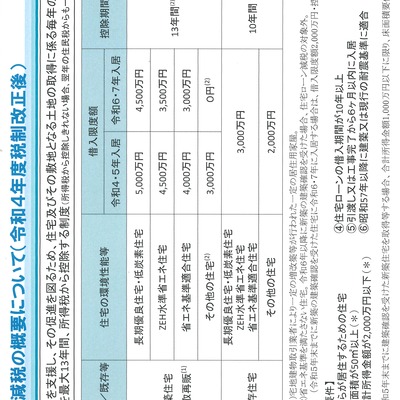 【函館・北斗・七飯の住宅会社】住宅ローン減税の借入限度額について