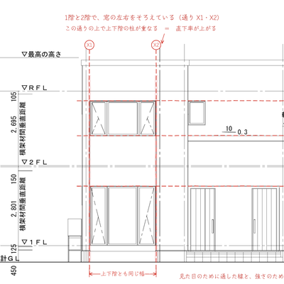 【函館・北斗・七飯の工務店】窓を揃えると、家が強くなる|デザインの4要素と直下率