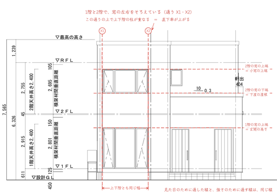 【函館・北斗・七飯の工務店】窓を揃えると、家が強くなる｜デザインの4要素と直下率