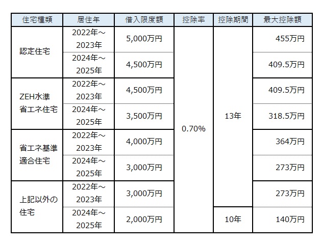 住宅減税.jpg