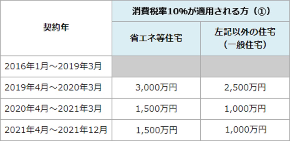 贈与 非課税枠1.jpg