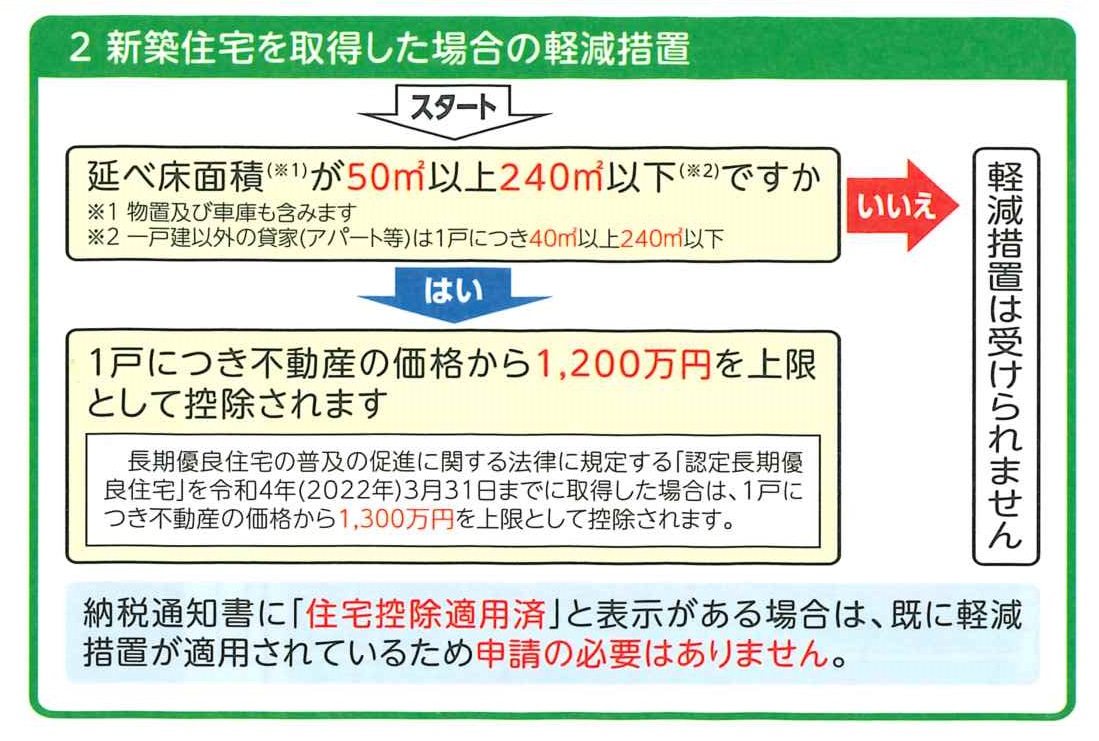 不動産 軽減２.jpg