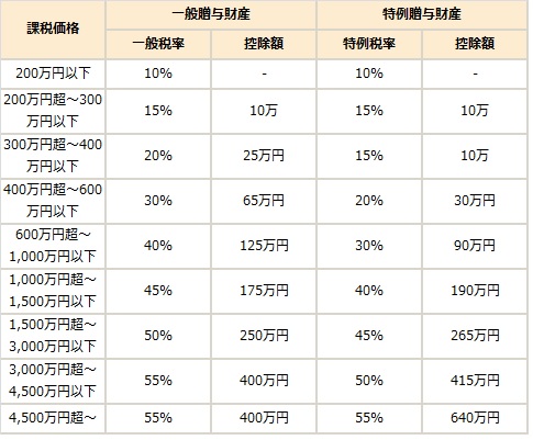 贈与税.jpg