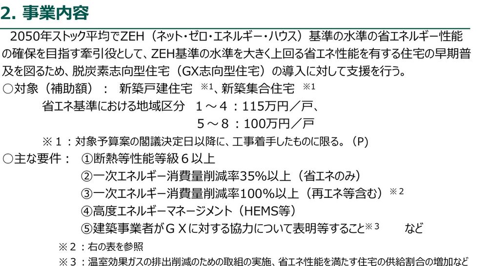 環境省 脱炭素志向型住宅（GX志向型住宅）の補助額と主な要件