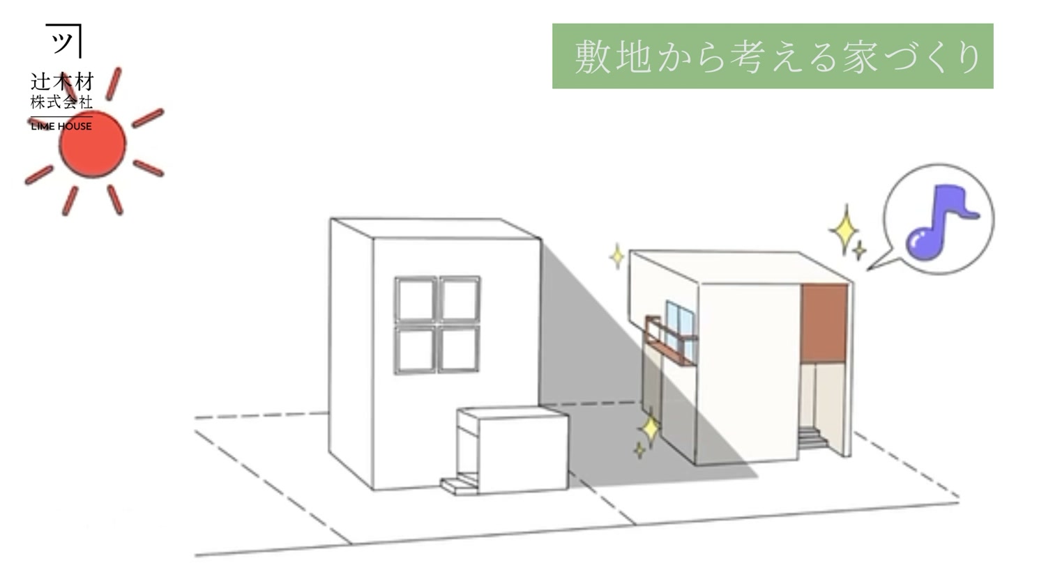 動画「本当の家」より。敷地から考える家づくりの図